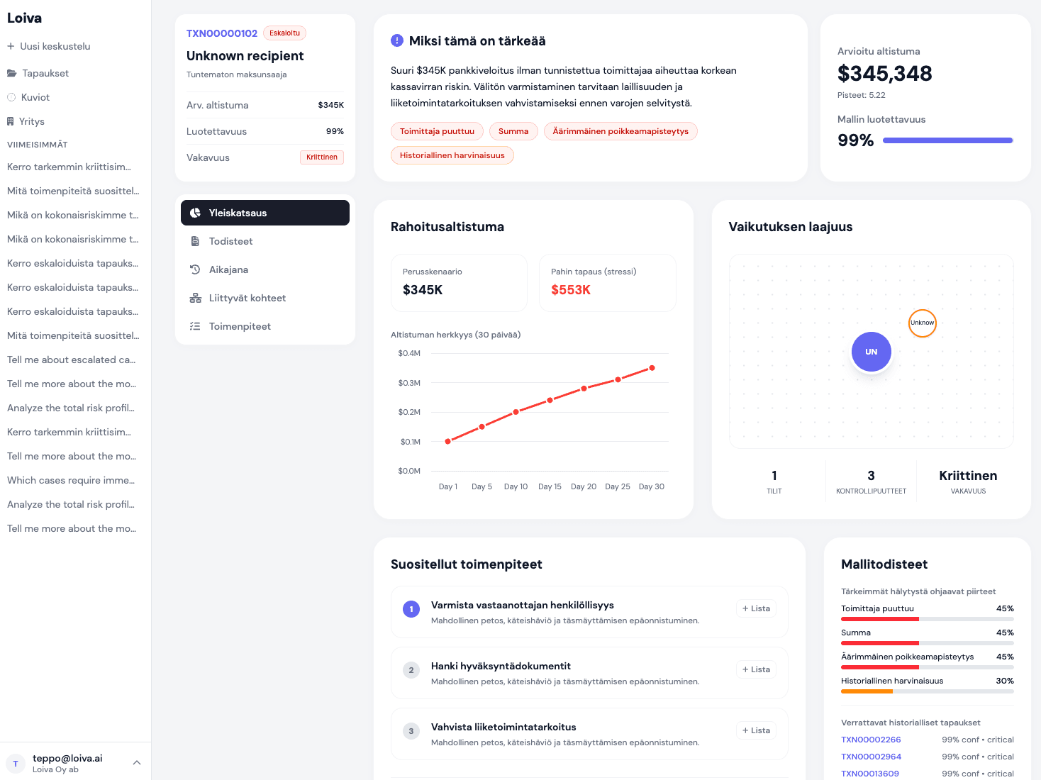 Loivan dashboard-näkymä, jossa näkyy kassavirran kehitys, avainluvut ja poikkeamia korostavat kortit.